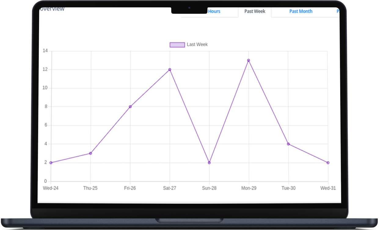 Larnalytics Documentation Screenshot